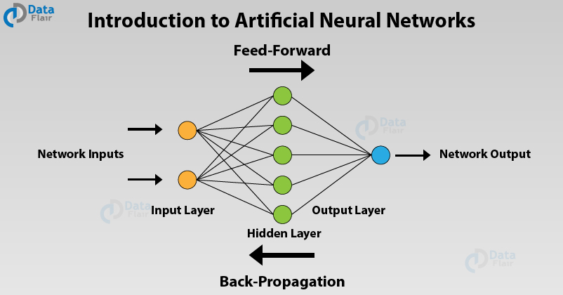 artificial neural network examples